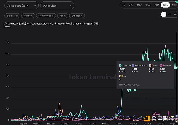 详解Stargate：LayerZero推出的首个解决”桥接三难困境”的跨链桥