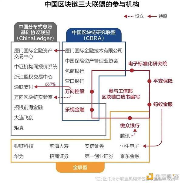 联盟链在中国合规经营，需要什么法律资质？