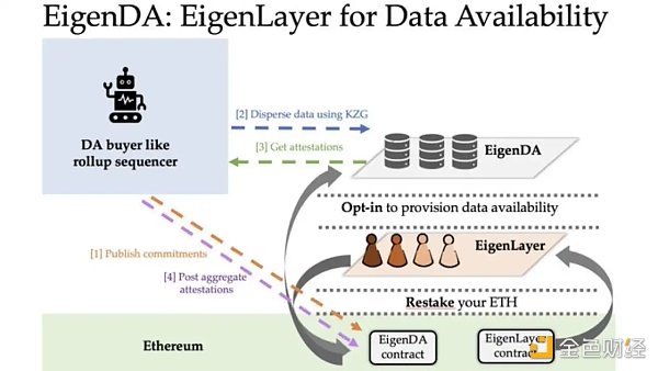 EigenLayer深度研报：以太坊的中间件协议，引领再质押叙事