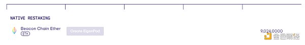 EigenLayer深度研报：以太坊的中间件协议，引领再质押叙事