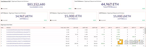 EigenLayer深度研报：以太坊的中间件协议，引领再质押叙事