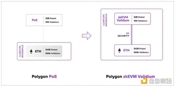 zkEVM终极指南：全面对比6个zkEVM方案