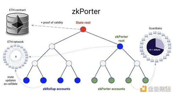 zkEVM终极指南：全面对比6个zkEVM方案