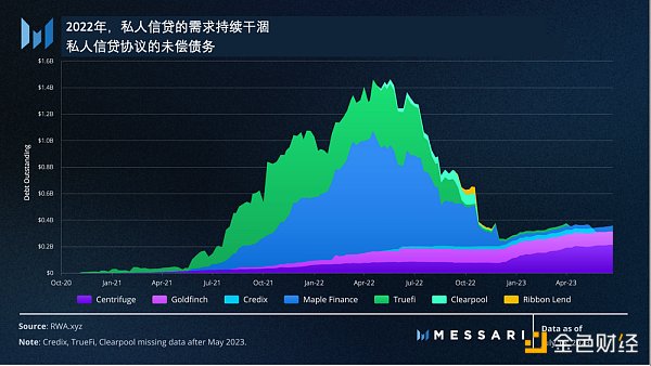 Messari：美国国债推动RWA迅猛发展