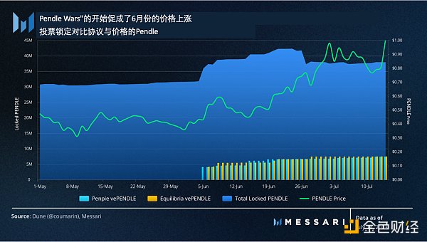 Messari：美国国债推动RWA迅猛发展