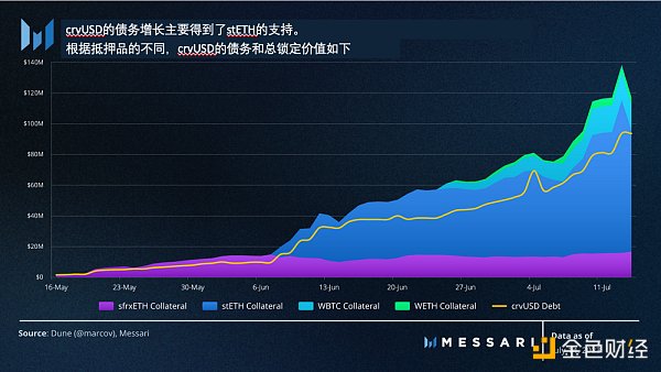 Messari：美国国债推动RWA迅猛发展