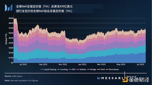 Messari：美国国债推动RWA迅猛发展