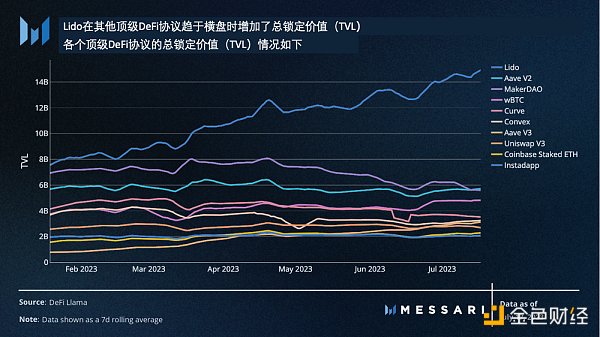 Messari：美国国债推动RWA迅猛发展