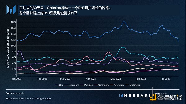 Messari：美国国债推动RWA迅猛发展