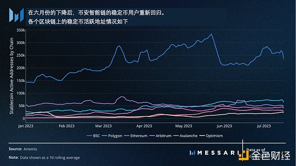 Messari：美国国债推动RWA迅猛发展