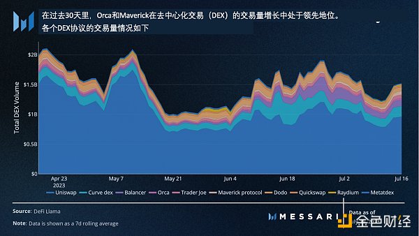 Messari：美国国债推动RWA迅猛发展