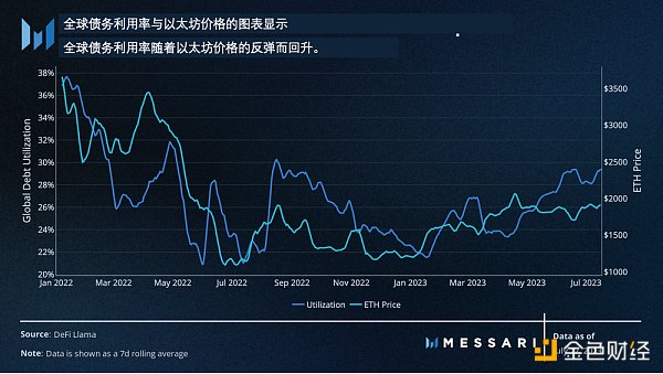 Messari：美国国债推动RWA迅猛发展