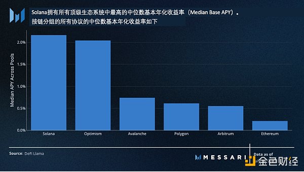 Messari：美国国债推动RWA迅猛发展