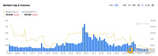 Ordinals之后，以太坊铭文协议Ethscriptions 如何再塑NFT资产形态？