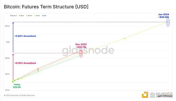 Glassnode：加密市场交易量达历史低点，BTC正经历前所未有的低波动周期