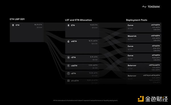 盘点8大转型LSD的“老项目”