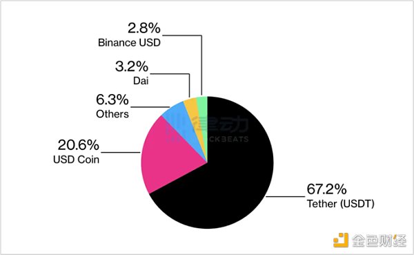 稳定币江湖再起风潮：揭秘支付巨头Paypal新成员PYUSD