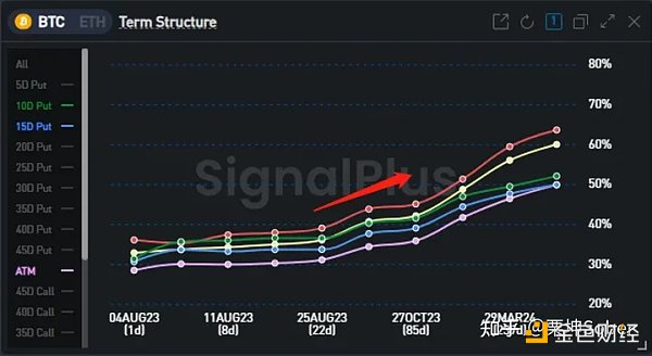 SignalPlus：解析低IV行情下期权卖方的组合策略