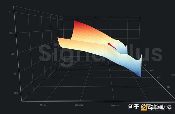 SignalPlus：解析低IV行情下期权卖方的组合策略