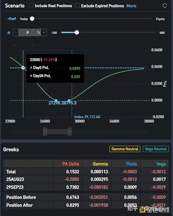 SignalPlus：解析低IV行情下期权卖方的组合策略