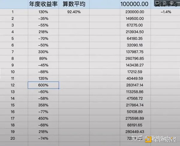 SignalPlus：解析低IV行情下期权卖方的组合策略