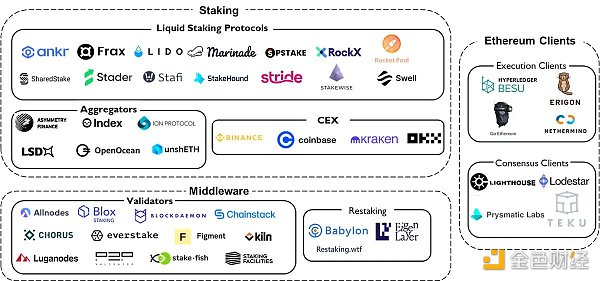 LSD的前世今生：演变路径、赛道全景和利率收益