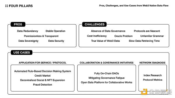 详解Web3原生数据管道的意义、挑战以及对行业的影响