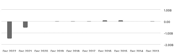 最大的BTC上市公司MSTR的隐忧