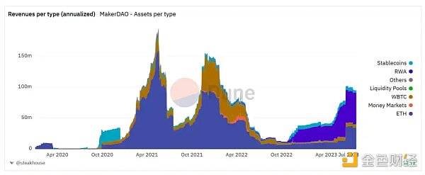 Mint Ventures：中短期RWA唯一正解，Web3国债业务漫谈