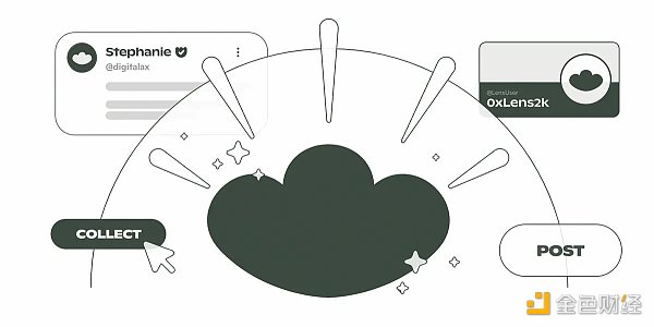 探讨Web3社交的未来：构建社交图谱破解获客问题