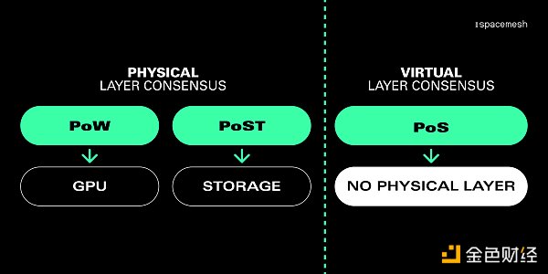 Spacemesh投研报告：POW后时代探索者，采用时空证明的新型公链