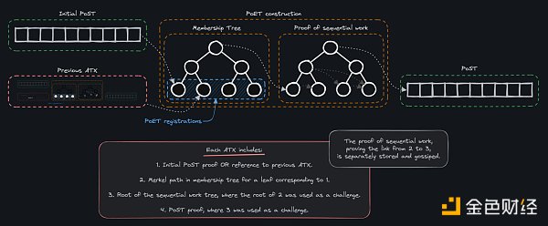 Spacemesh投研报告：POW后时代探索者，采用时空证明的新型公链