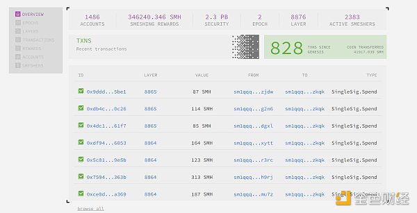 Spacemesh投研报告：POW后时代探索者，采用时空证明的新型公链