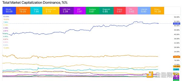 跌破2.8万美元，BTC触底了吗？