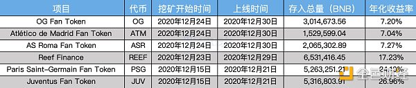 详解Binance Launchpool真实回报率：如何参与以获得最佳回报？