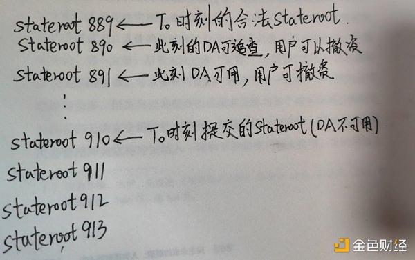 不用以太坊做DA层就不算Rollup？从Danksharding提出者的视角理解Layer2