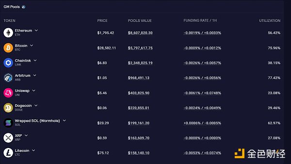 LD Capital：GMX V2的改动与影响