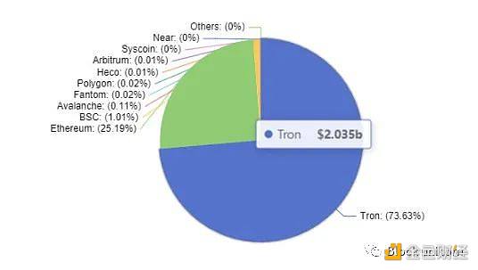 深度：稳定币TrueUSD（TUSD）的最新资产风险评估分析