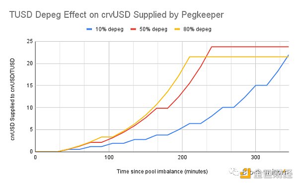 深度：稳定币TrueUSD（TUSD）的最新资产风险评估分析