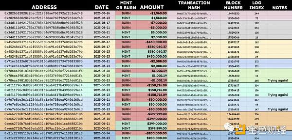 深度：稳定币TrueUSD（TUSD）的最新资产风险评估分析