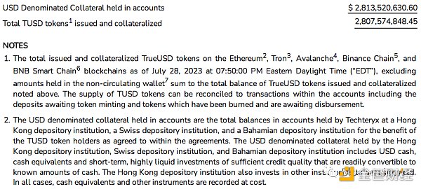 深度：稳定币TrueUSD（TUSD）的最新资产风险评估分析