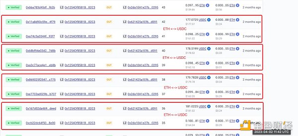 X-explore：深入研究空投高手行为模式，我们可以从中学到什么？