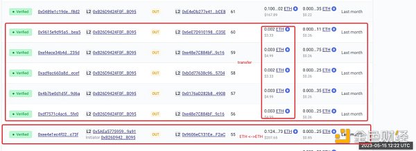 X-explore：深入研究空投高手行为模式，我们可以从中学到什么？