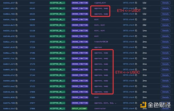 X-explore：深入研究空投高手行为模式，我们可以从中学到什么？