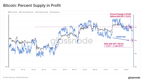 12_pctsupplyloss-1.png