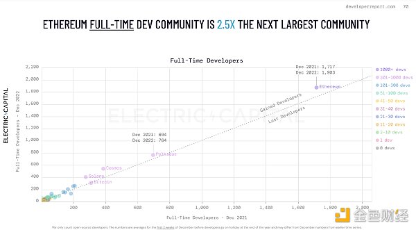 加密寒冬中的Immutable：持续构建的游戏基础设施