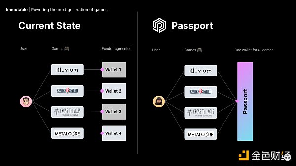 加密寒冬中的Immutable：持续构建的游戏基础设施