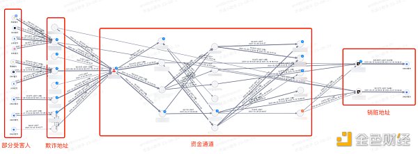 《孤注一掷》爆火背后：东南亚的千亿加密货币黑灰产