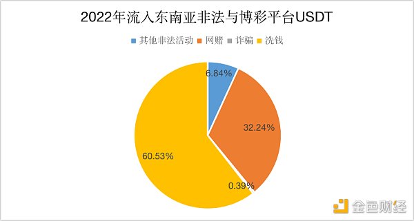 《孤注一掷》爆火背后：东南亚的千亿加密货币黑灰产