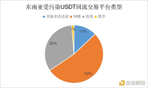 《孤注一掷》爆火背后：东南亚的千亿加密货币黑灰产